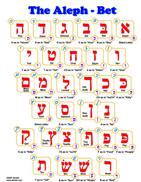 aleph bet in hebrew